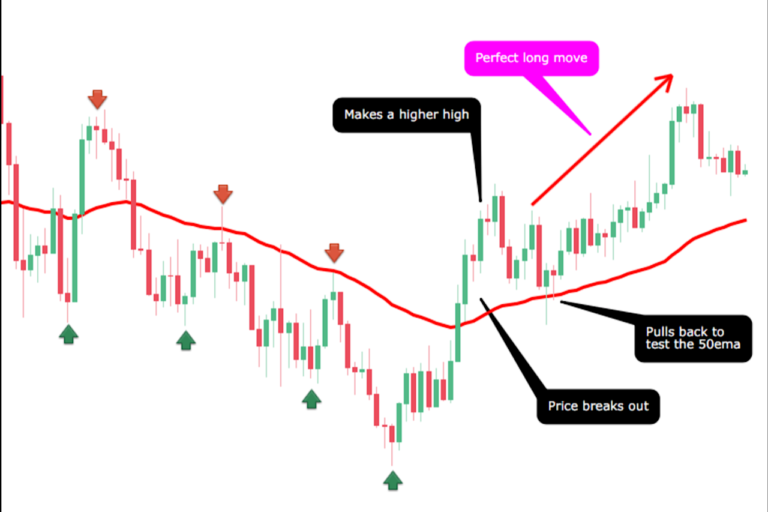 Strategies & Analysis