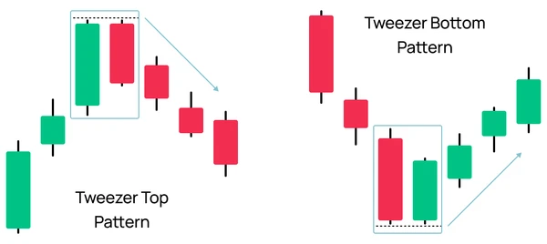 Engulfing bar candlestick pattern
