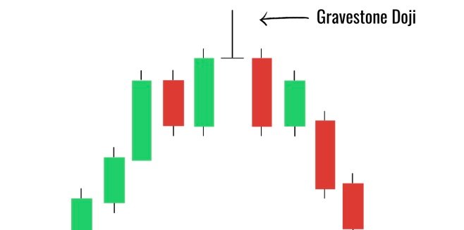 gravestone doji candlestick