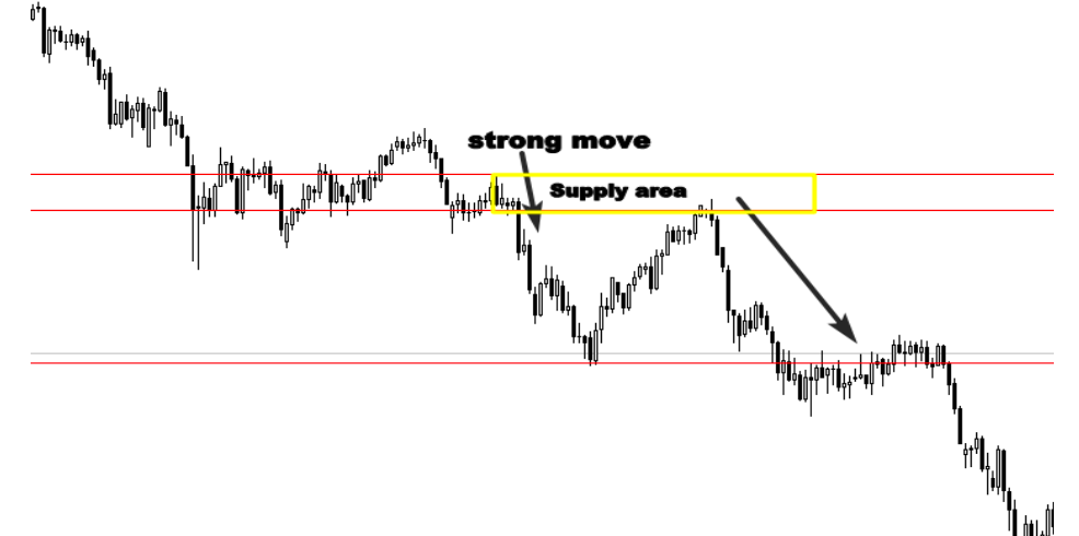 The engulfing bar candlestick pattern