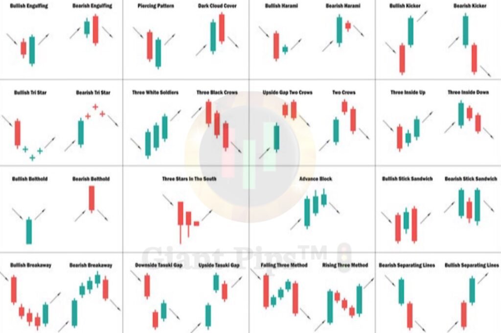 Candlestick patterns