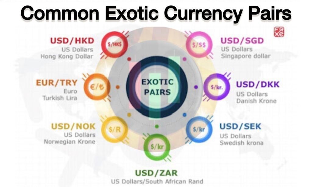 exotic currency pairs
