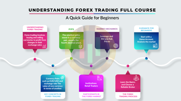 The Process of Forex Trading: A Beginner’s Guide