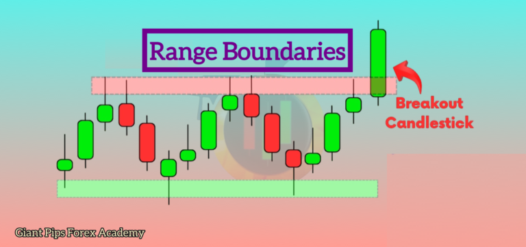 Range Boundaries