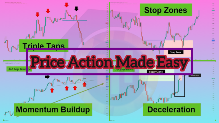 Price Action Trading