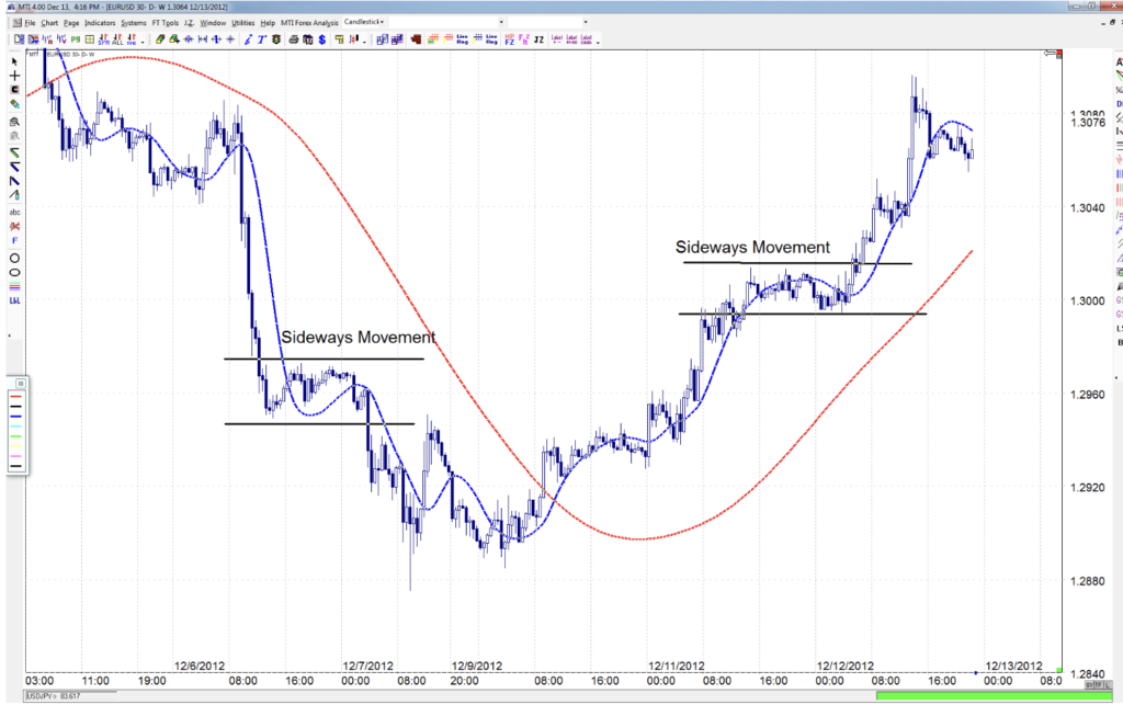 Forex market consolidation