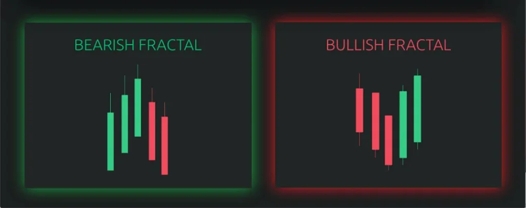 Smart Money Market Structure